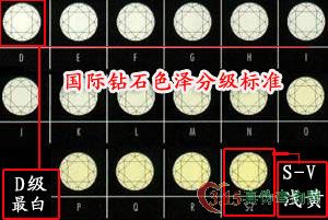 国际钻石色泽分级标准